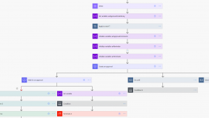 Approval workflow