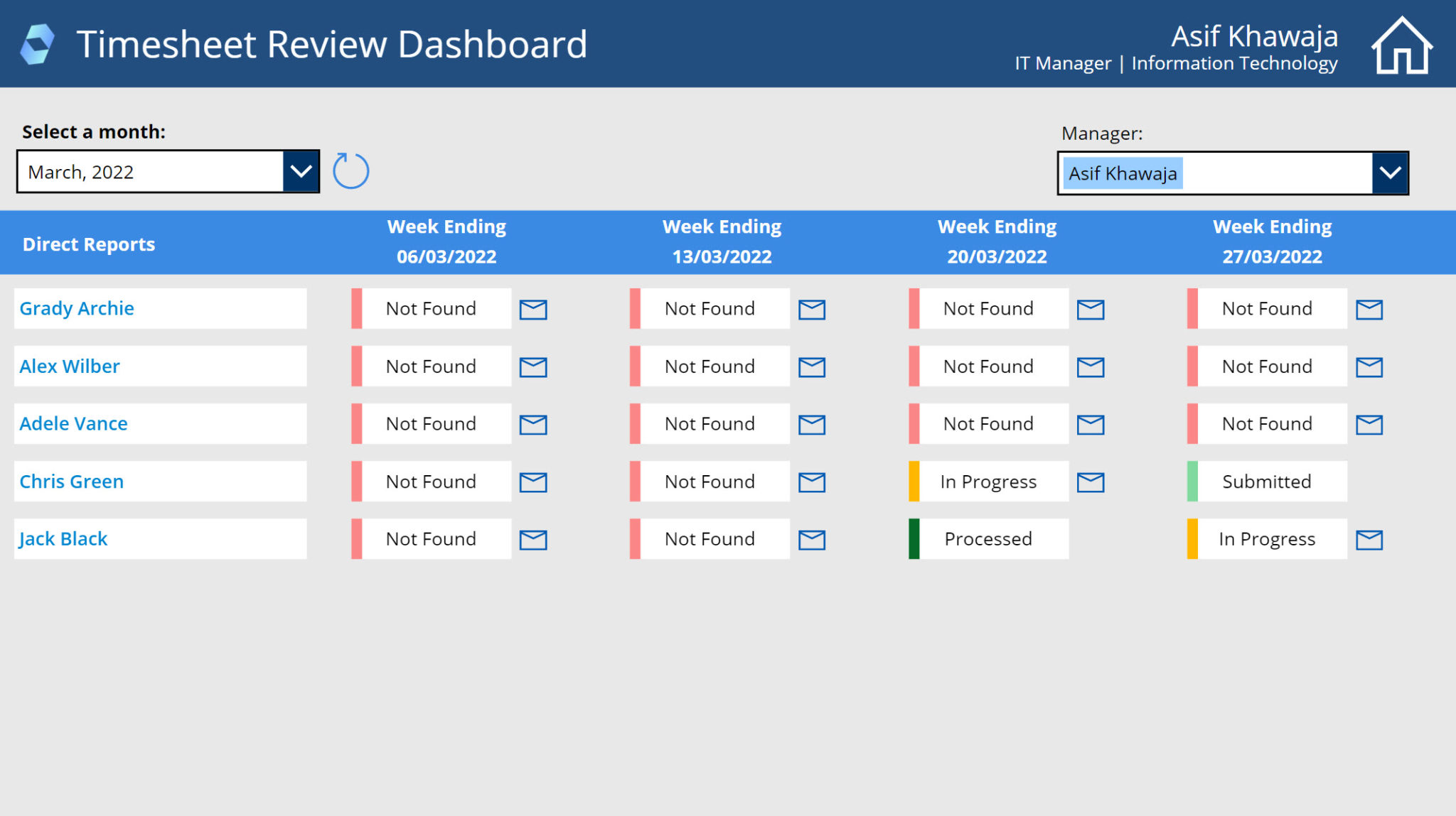 Project Timesheets PowerApp ATH Business Solutions